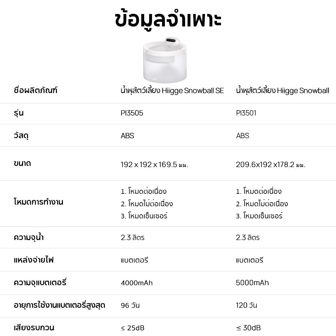 Hiigge Snowball Pet Fountain 2.3L น้ำพุแมวอัตโนมัติ