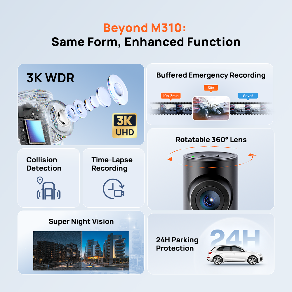 【2025 NEW】 70mai Dash Cam M310 Plus 3K WDR กล้องติดรถยนต์อัจฉริยะ ความคมชัด เลนส์หมุนได้ 360° มองเห็นกลางคืนได้ชัดเจน