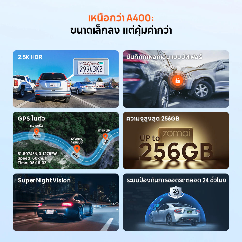70mai Dash Cam A410 2.5K HDR กล้องติดรถยนต์