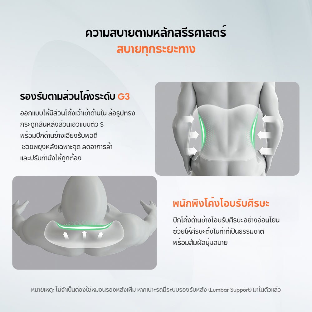 70mai ชุดหมอนรองหลังและหมอนรองศีรษะในรถยนต์ตามหลักสรีรศาสตร์