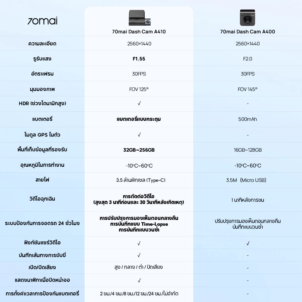 70mai Dash Cam A410 2.5K HDR กล้องติดรถยนต์