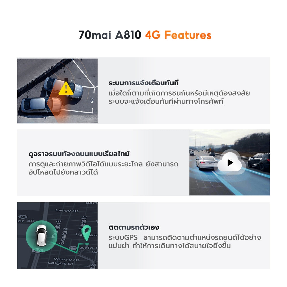 70mai Dash Cam A810 4K Full HD WDR 4G กล้องติดรถยนต์