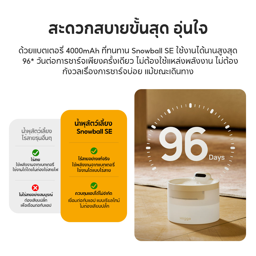 Hiigge Snowball Pet Fountain 2.3L น้ำพุแมวอัตโนมัติ