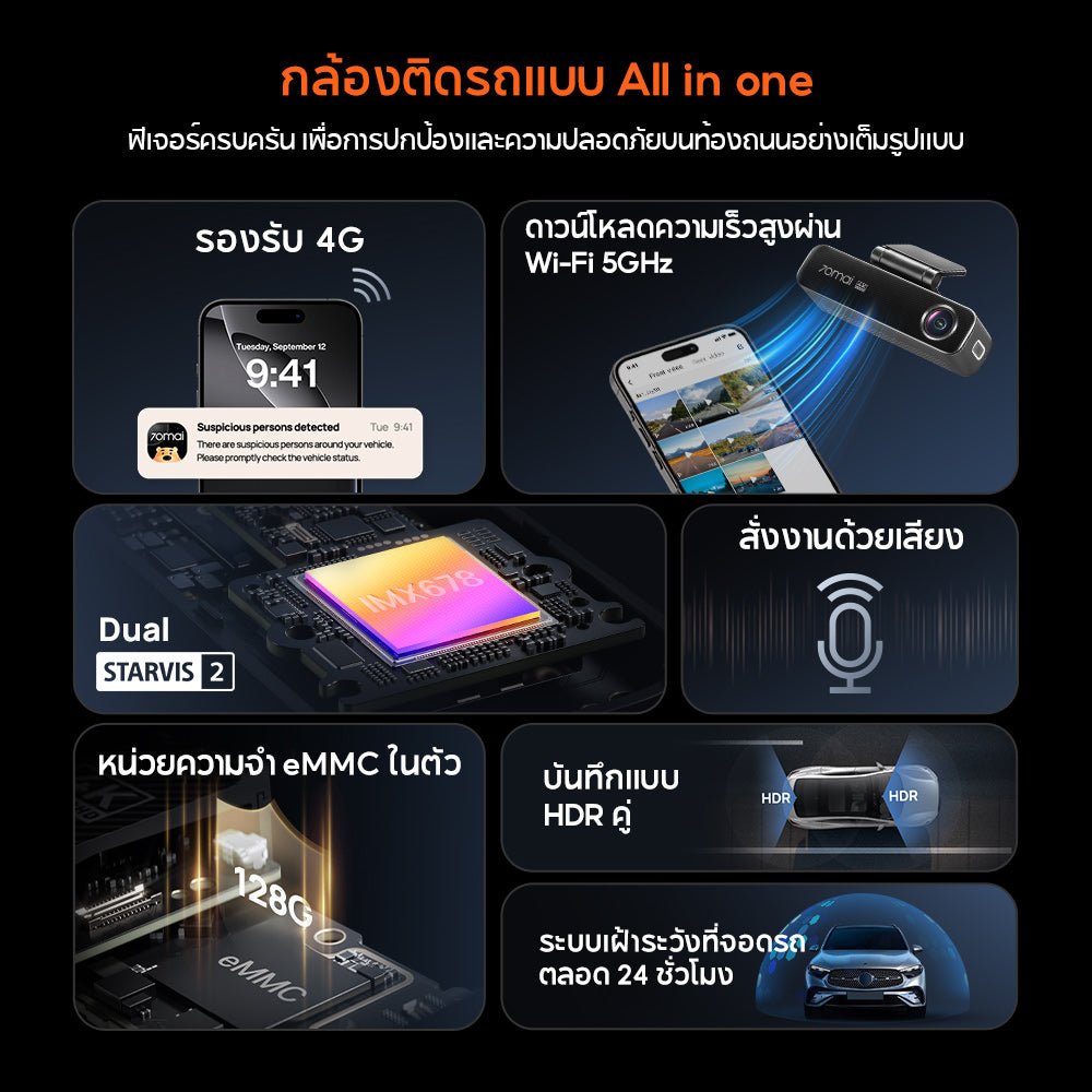 70mai Dash Cam 4K M800 4G LTE Sony IMX678กล้องติดรถยนต์