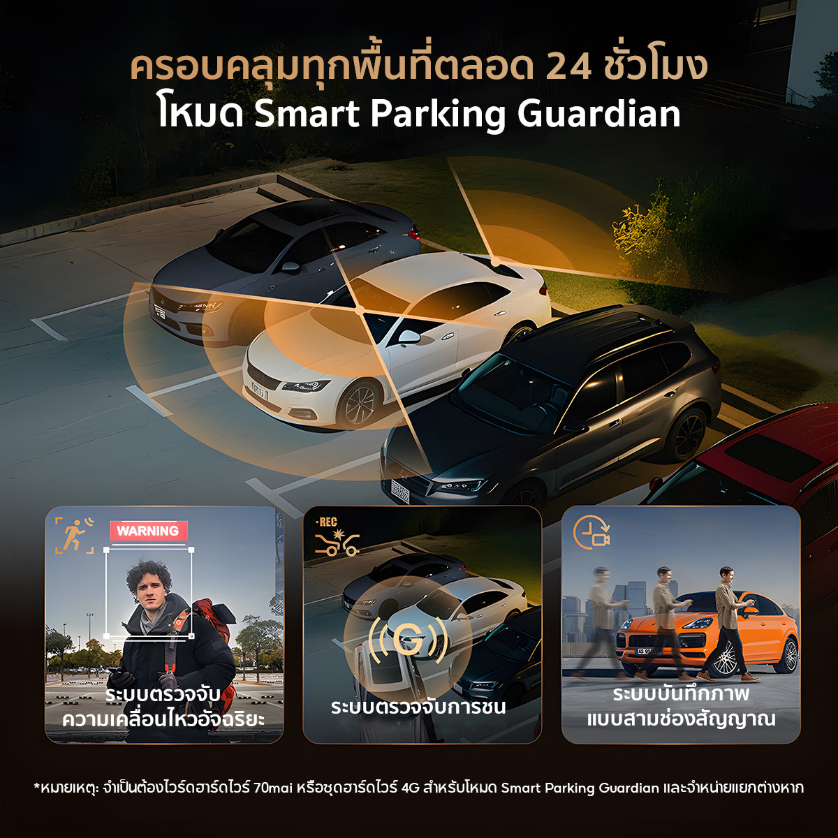 70mai Dash Cam T800 4K Dual &Triple HDR ล้องติดรถยนต์