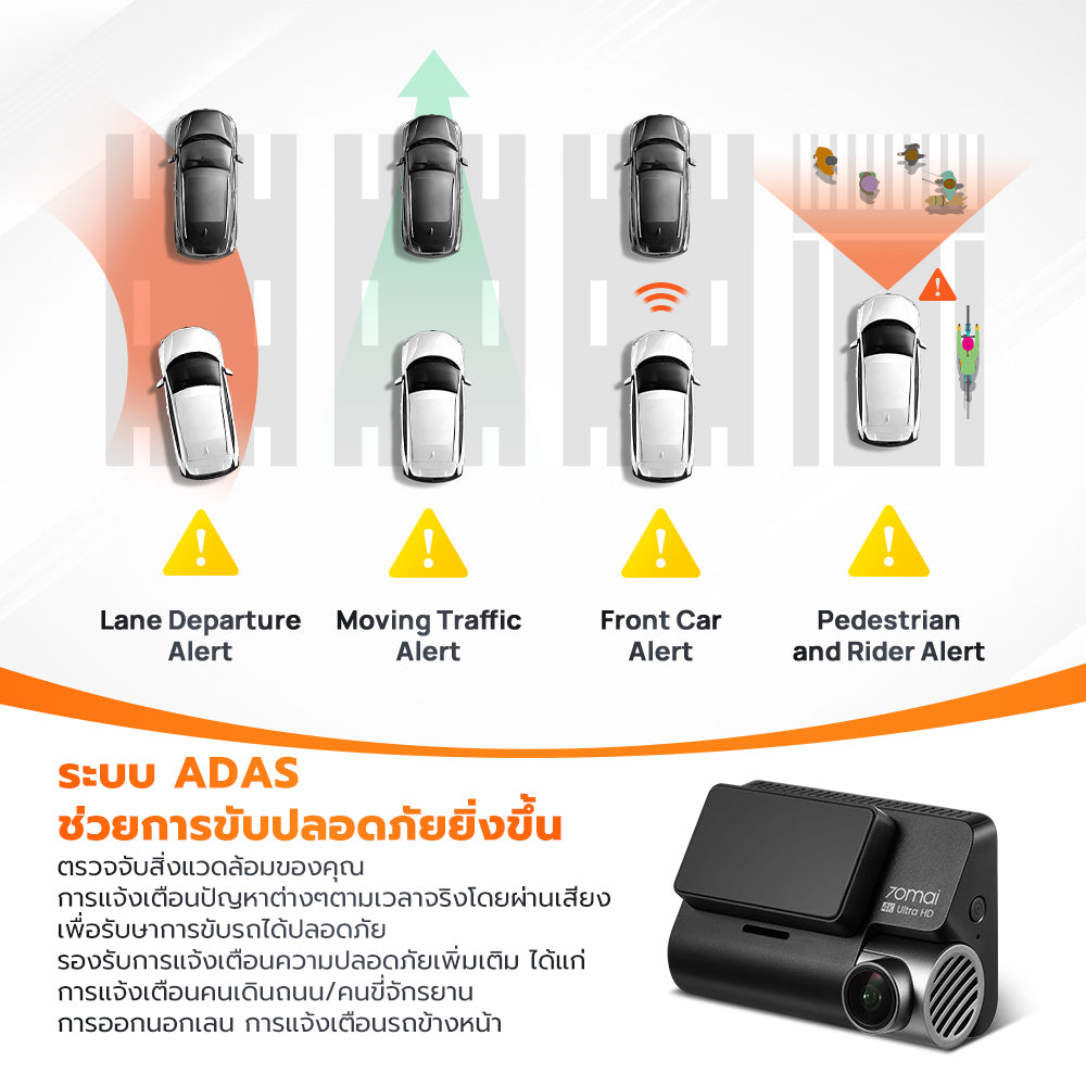 กล้องติดรถยนต์ Dash Cam 4K A810 + Built-In GPS Full HD WDR 4G 70 Mai Car Camera