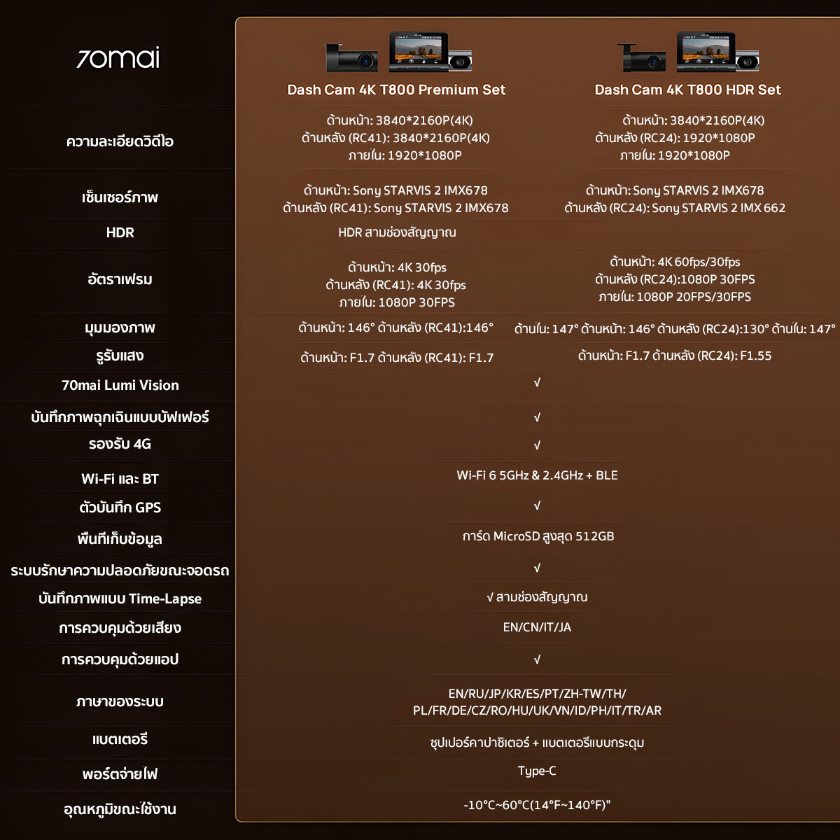 70mai Dash Cam 4K T800 4K Dual &Triple HDR Sony STARVIS 2 ล้องติดรถยนต์