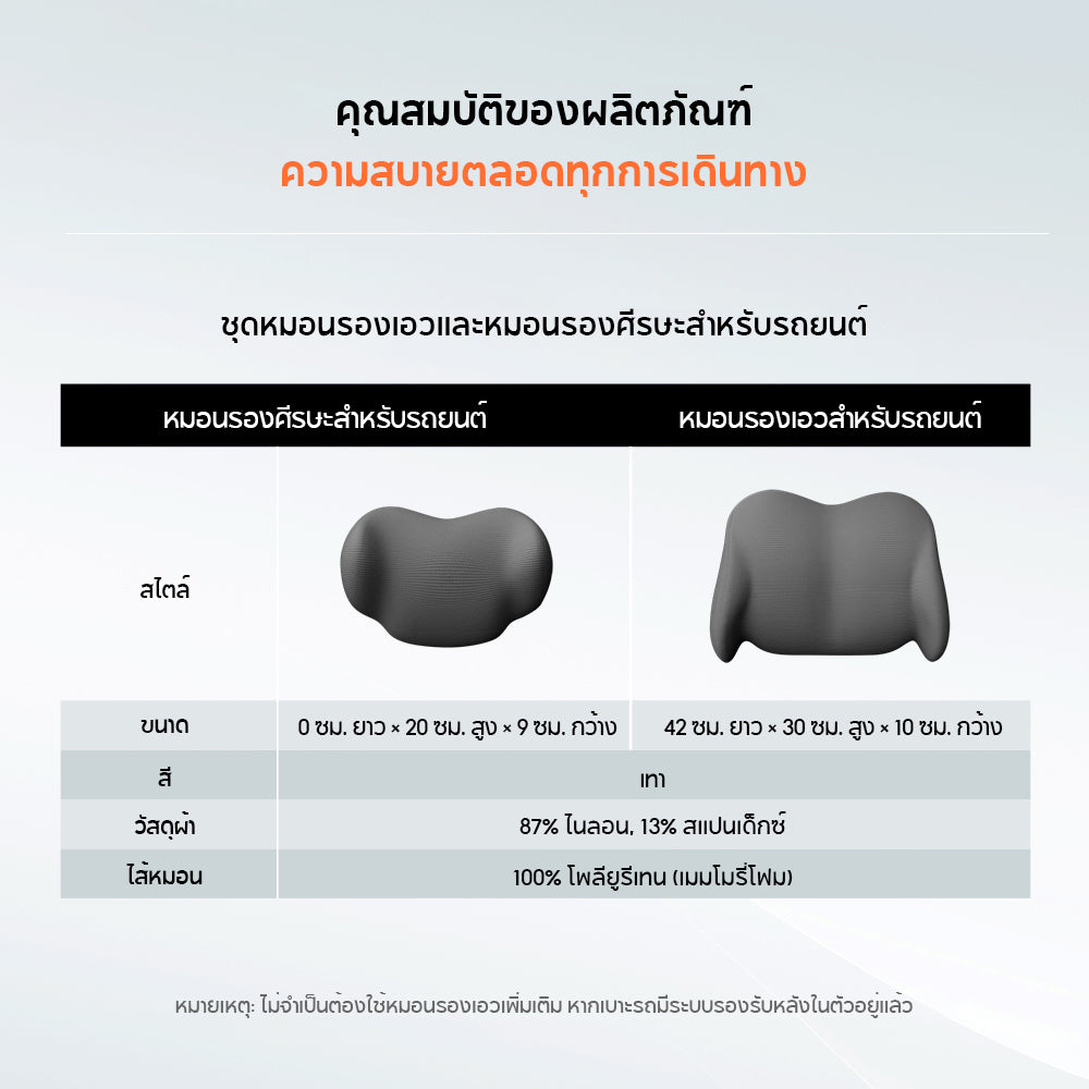 70mai ชุดหมอนรองหลังและหมอนรองศีรษะในรถยนต์ตามหลักสรีรศาสตร์