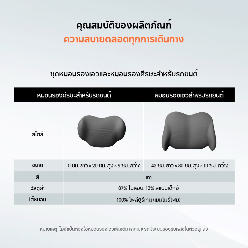 70mai ชุดหมอนรองหลังและหมอนรองศีรษะในรถยนต์ตามหลักสรีรศาสตร์
