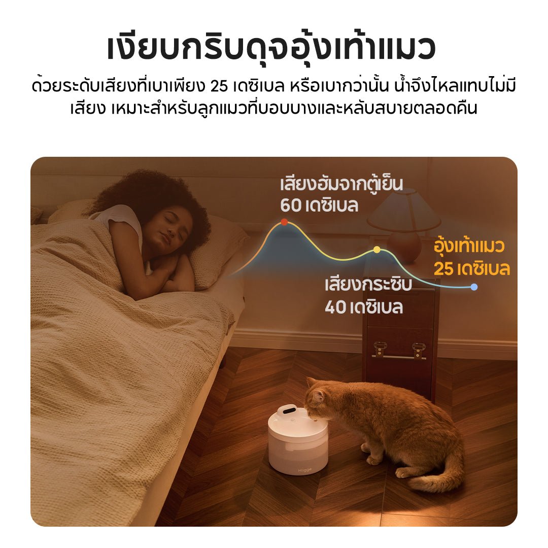 Hiigge Snowball Pet Fountain 2.3L น้ำพุแมวอัตโนมัติ