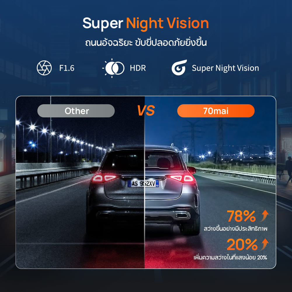 70mai Dash Cam A410 Neo 2.5K 30FPS 2-Channel กล้องติดรถยนต์