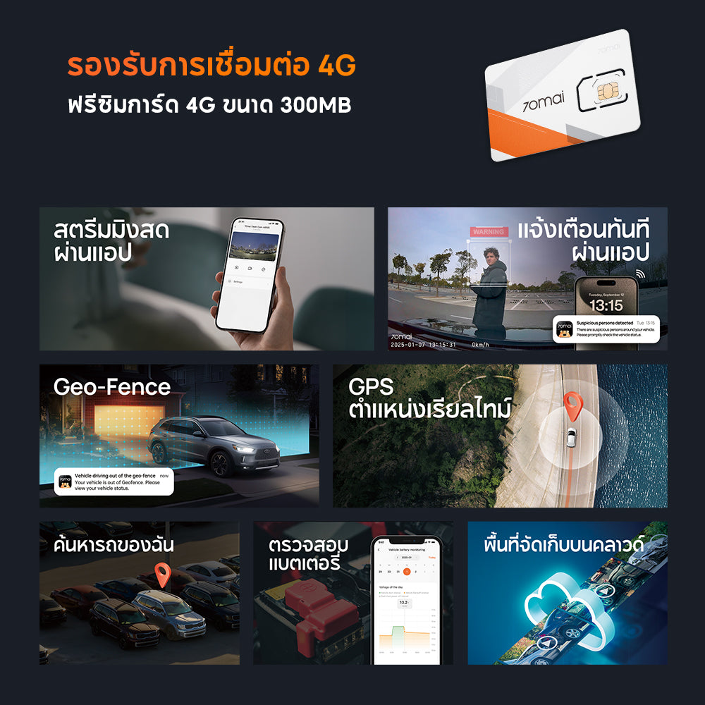 70mai Dash Cam A800SE 4G 4K UHD กล้องติดรถยนต์