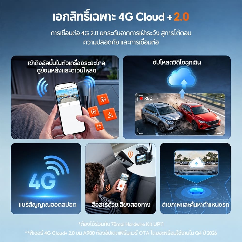 70mai Dash Cam A900 4G 2-Channel 30 FPS กล้องติดรถยนต์ 4K