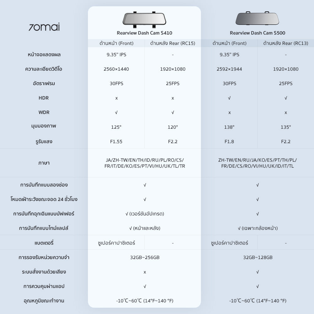 70mai Dash Cam S410 กล้องติดรถยนต์ จอทัช 9.35 นิ้ว Full WDR