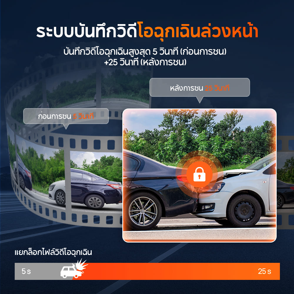 70mai Dash Cam N500 3K กล้องติดรถยนต์ (รองรับการรับสินค้าที่หน้าร้านเท่านั้น)