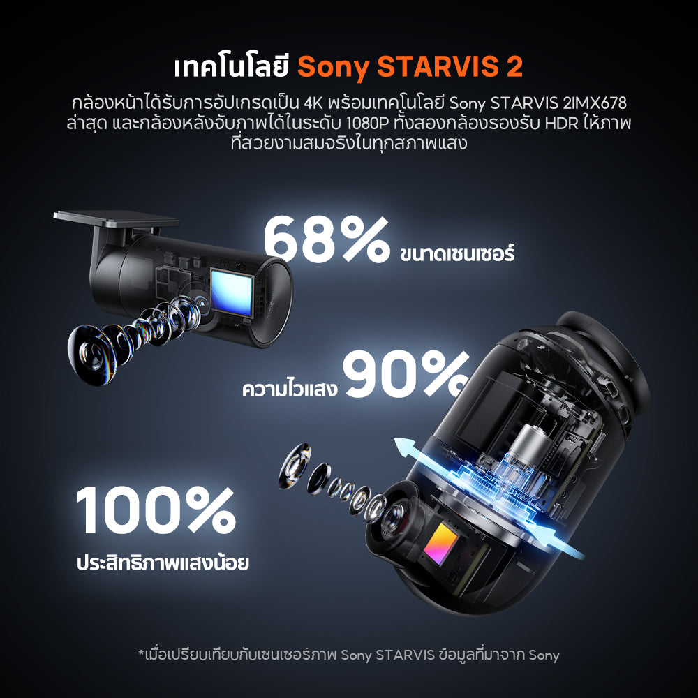 70mai Dash Cam Omni X800 4K 60FPS Dual HDR กล้องติดรถยนต์