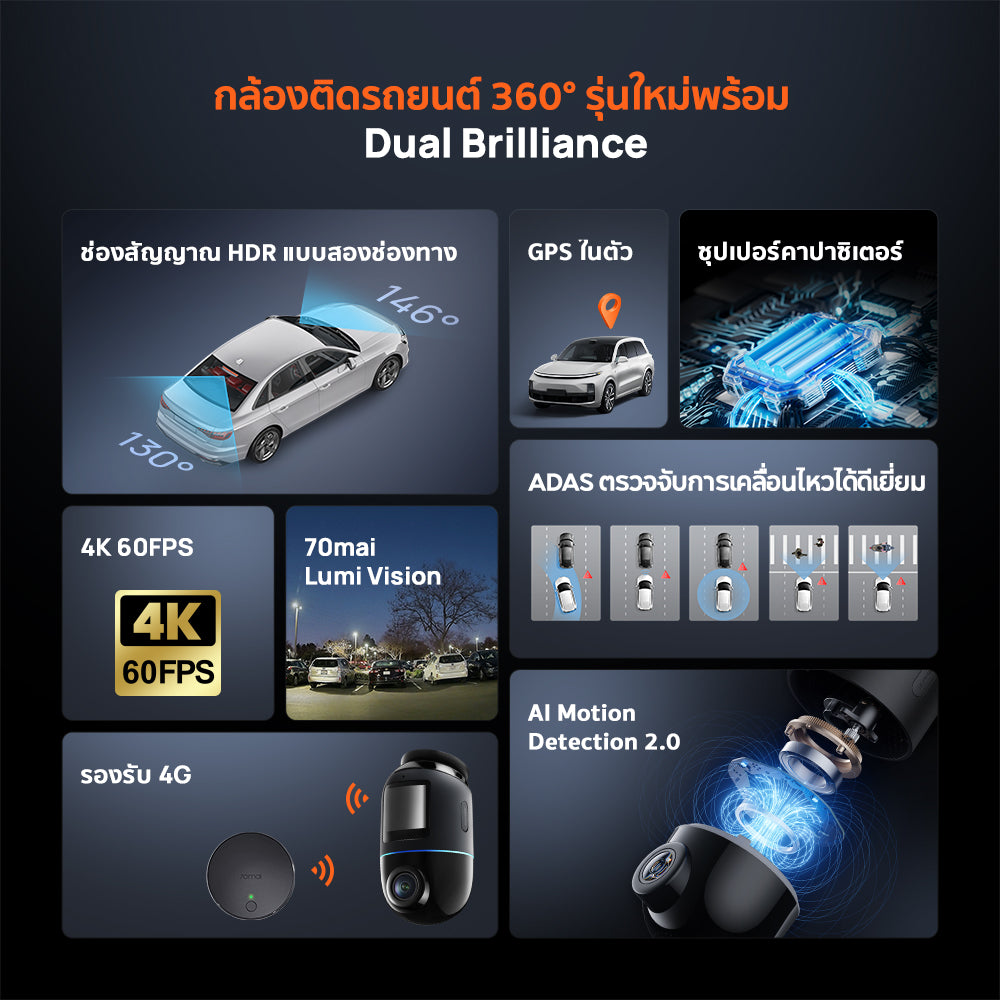 70mai Dash Cam Omni X800 4K 60FPS Dual HDR กล้องติดรถยนต์