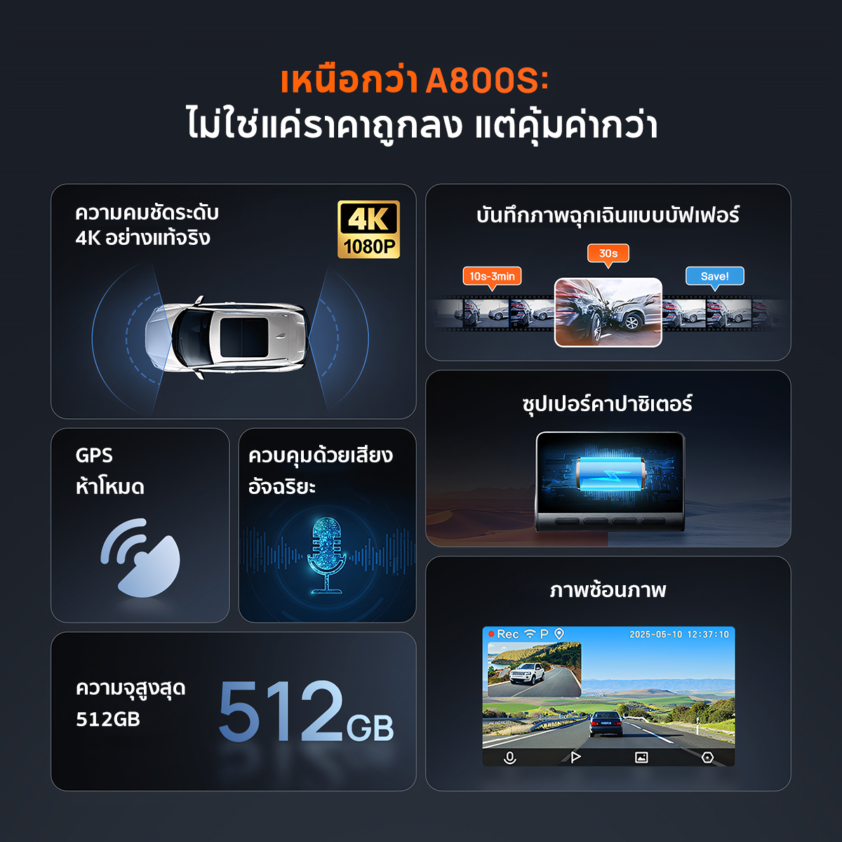 70mai Dash Cam A800SE 4K Dual-Vision 30 FPS กล้องติดรถยนต์