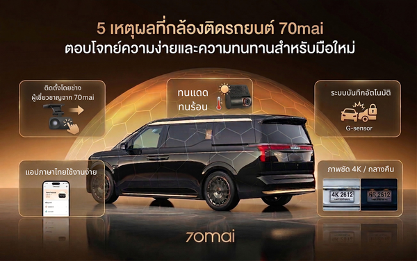 รีวิวกล้องติดรถยนต์ 70mai สำหรับมือใหม่ ใช้งานง่าย ติดตั้งสะดวก และตอบโจทย์การใช้งานจริง