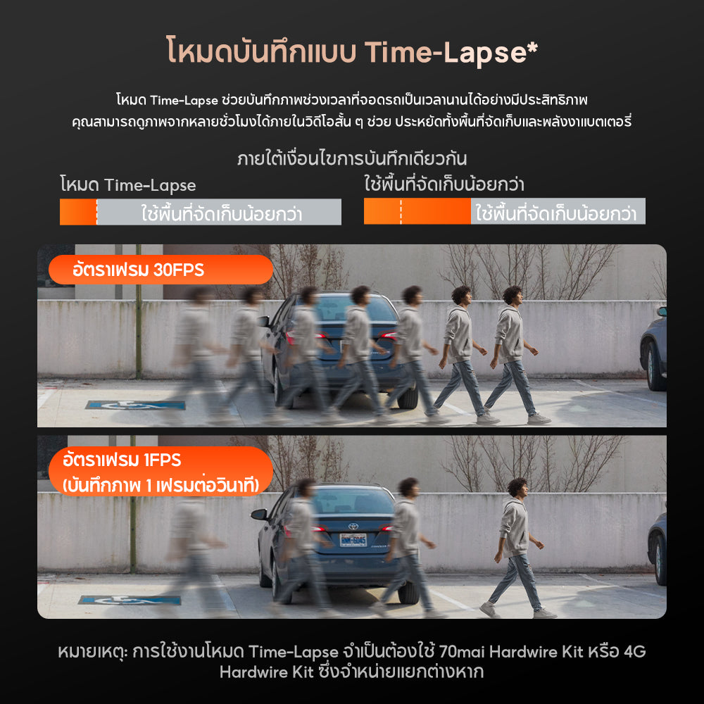 70mai Dash Cam A810S 4K Dual-Vision กล้องติดรถยนต์