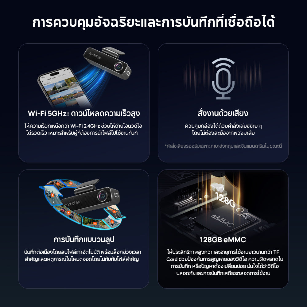 70mai Dash Cam 4K M800 4G LTE Sony IMX678กล้องติดรถยนต์