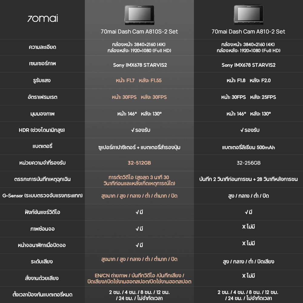 70mai Dash Cam A810S 4K Dual-Vision กล้องติดรถยนต์