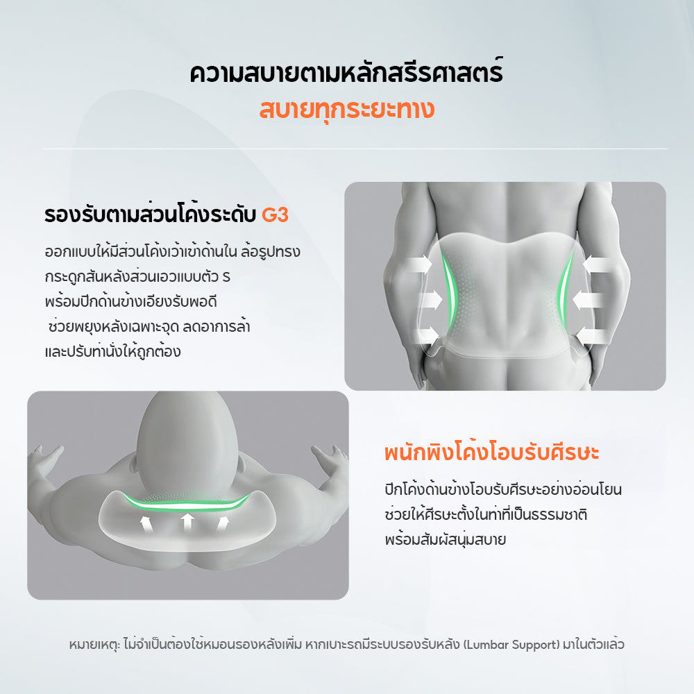 70mai ชุดหมอนรองหลังและหมอนรองศีรษะในรถยนต์ตามหลักสรีรศาสตร์