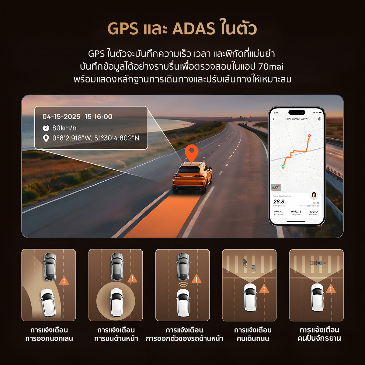 【NEW】70mai Dash Cam 4K T800 Dual 4K&Triple HDR กล้องติดรถยนต์ 4G Built-In GPS Dual Sony STARVIS 2  รับประกันศูนย์ไทย 3ปี