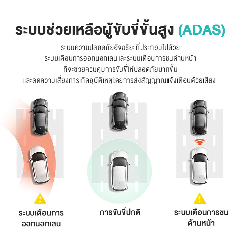 กล้องติดรถยนต์อัฉริยะ A500s + ตัวเลือกกล้องหลัง RC06 70 MAI A500 S