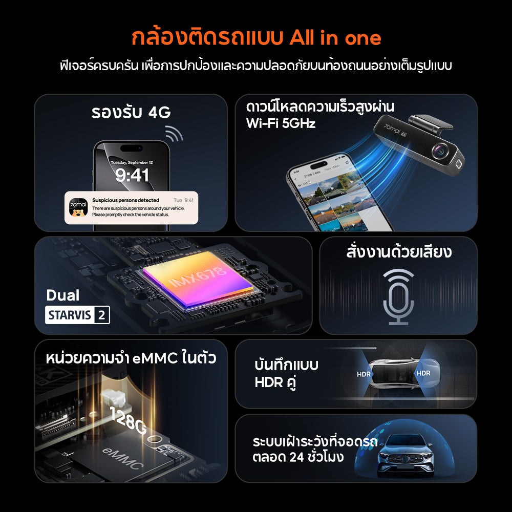 70mai Dash Cam 4K M800 4G LTE Sony IMX678กล้องติดรถยนต์