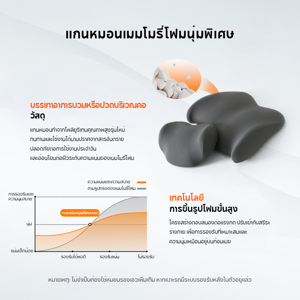 70mai ชุดหมอนรองหลังและหมอนรองศีรษะในรถยนต์ตามหลักสรีรศาสตร์