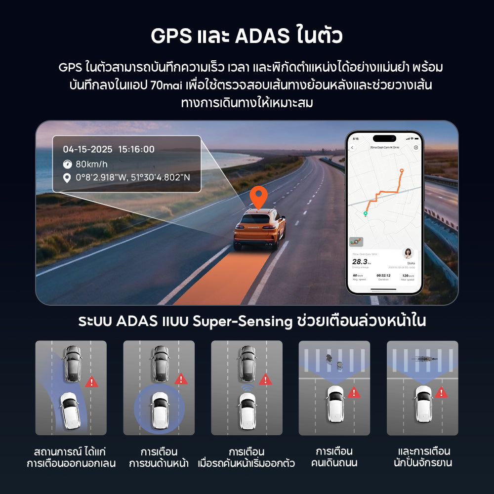 70mai Dash Cam 4K M800 4G LTE Sony IMX678กล้องติดรถยนต์