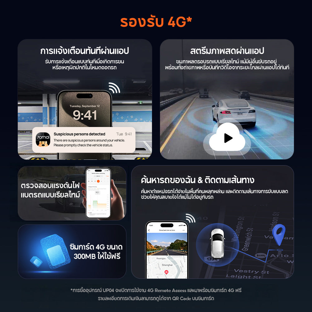 70mai Dash Cam 4K M800 4G LTE Sony IMX678กล้องติดรถยนต์