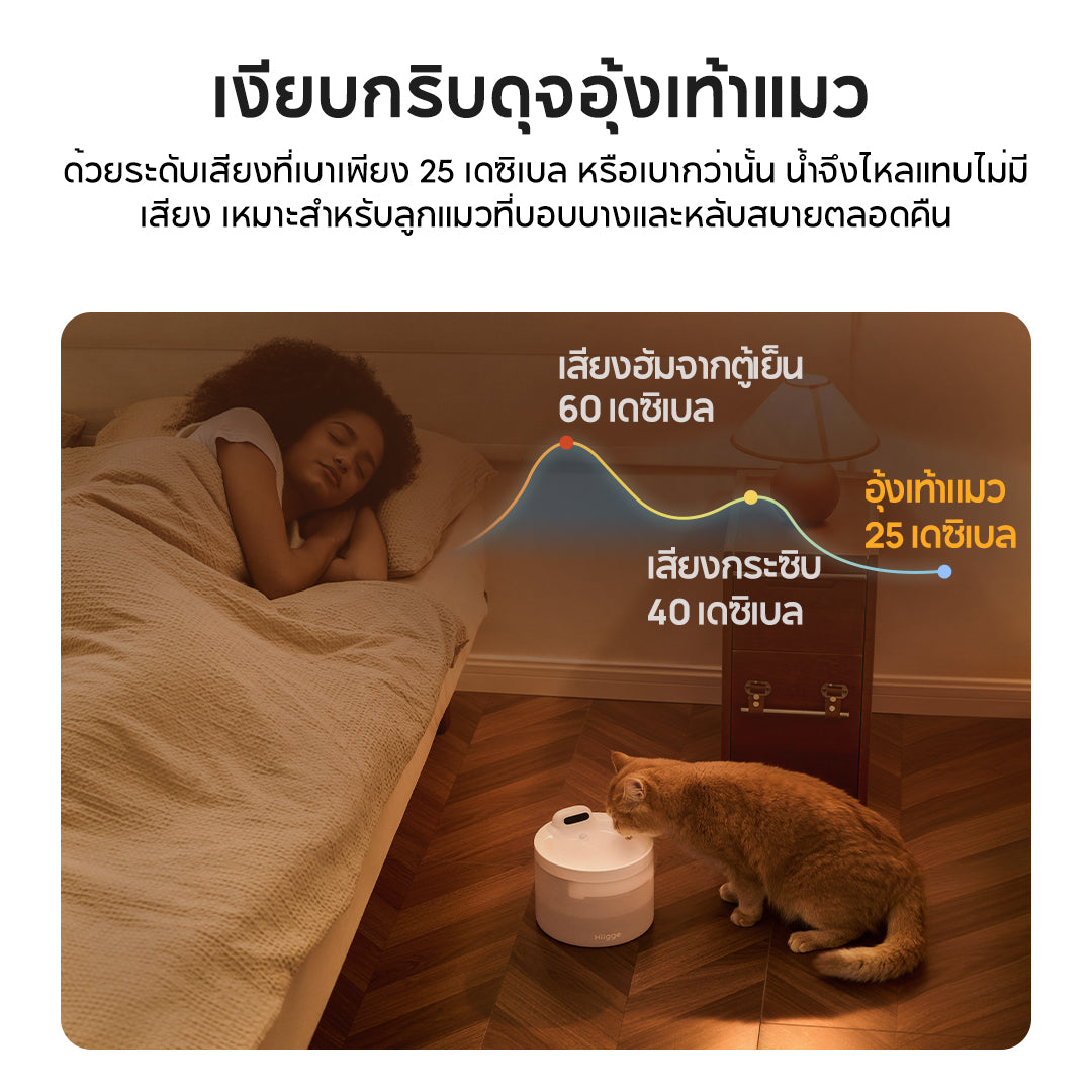 Hiigge Snowball Pet Fountain  2.3L น้ำพุแมวอัตโนมัติ