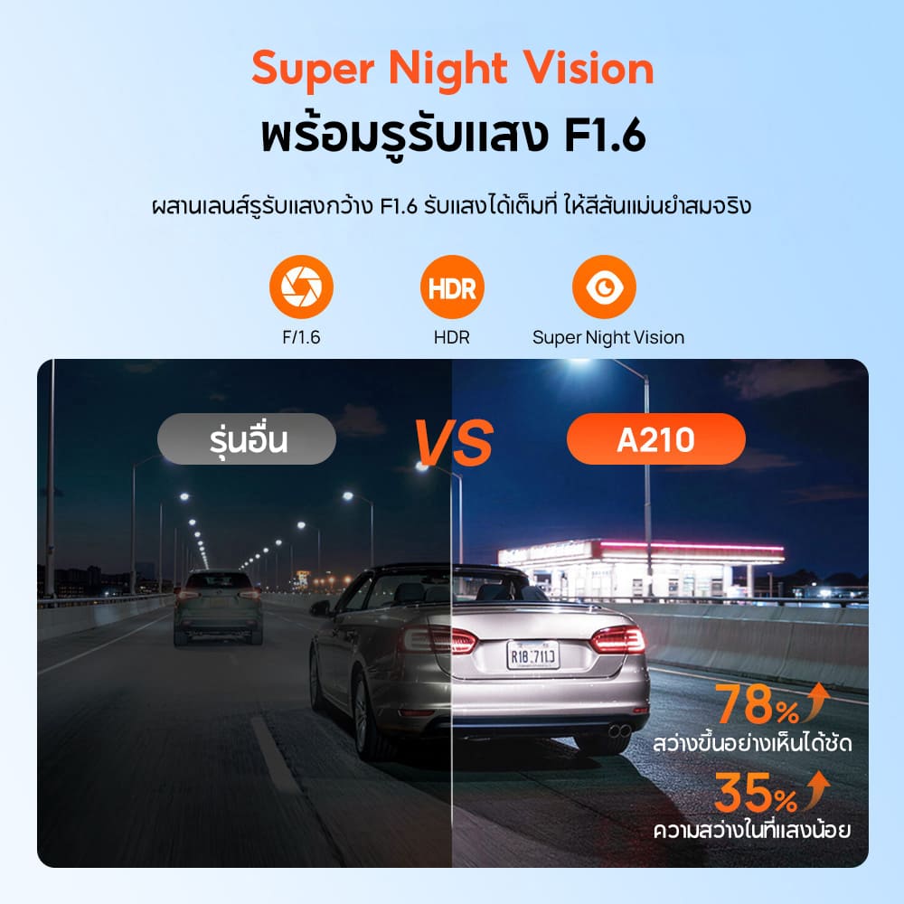 70mai Dash Cam A210 1080P HDR กล้องติดรถยนต์