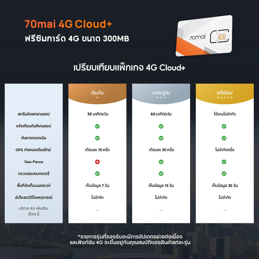70mai Dash Cam A800SE 4G 4K UHD กล้องติดรถยนต์