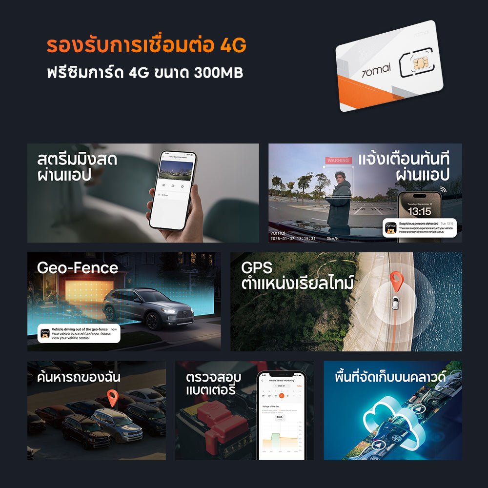 70mai Dash Cam A800SE 4G 4K UHD กล้องติดรถยนต์
